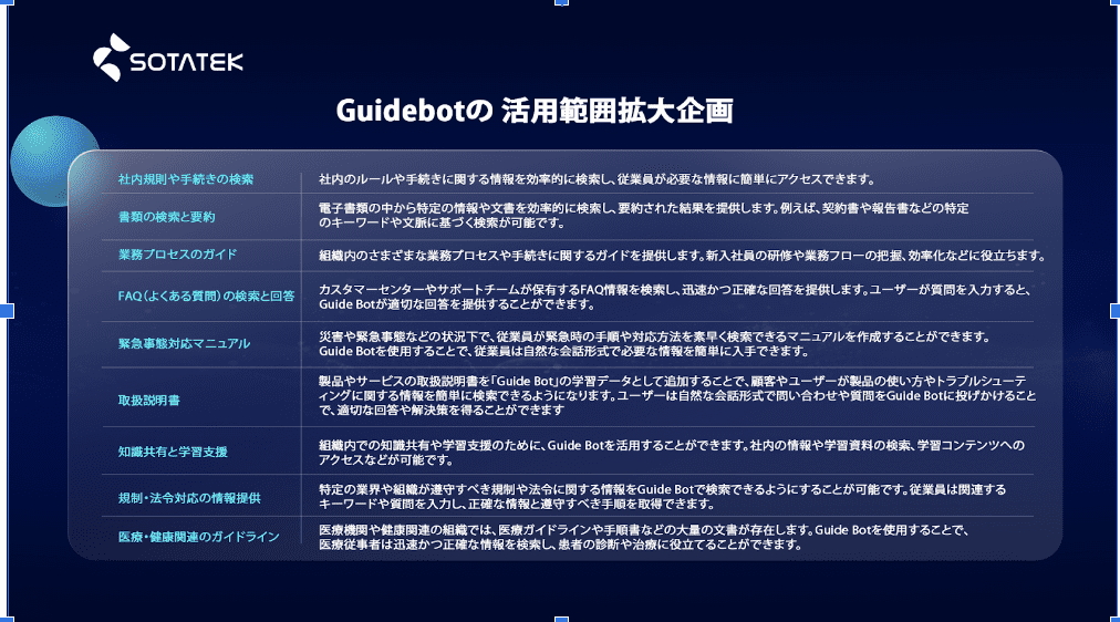 Guidebot の活用範囲拡大企画