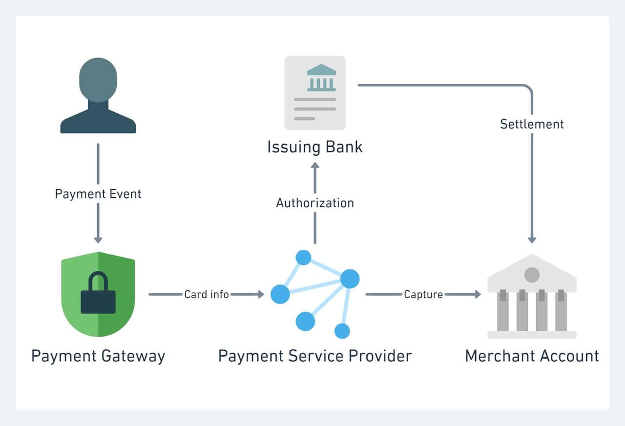 The digital payment system