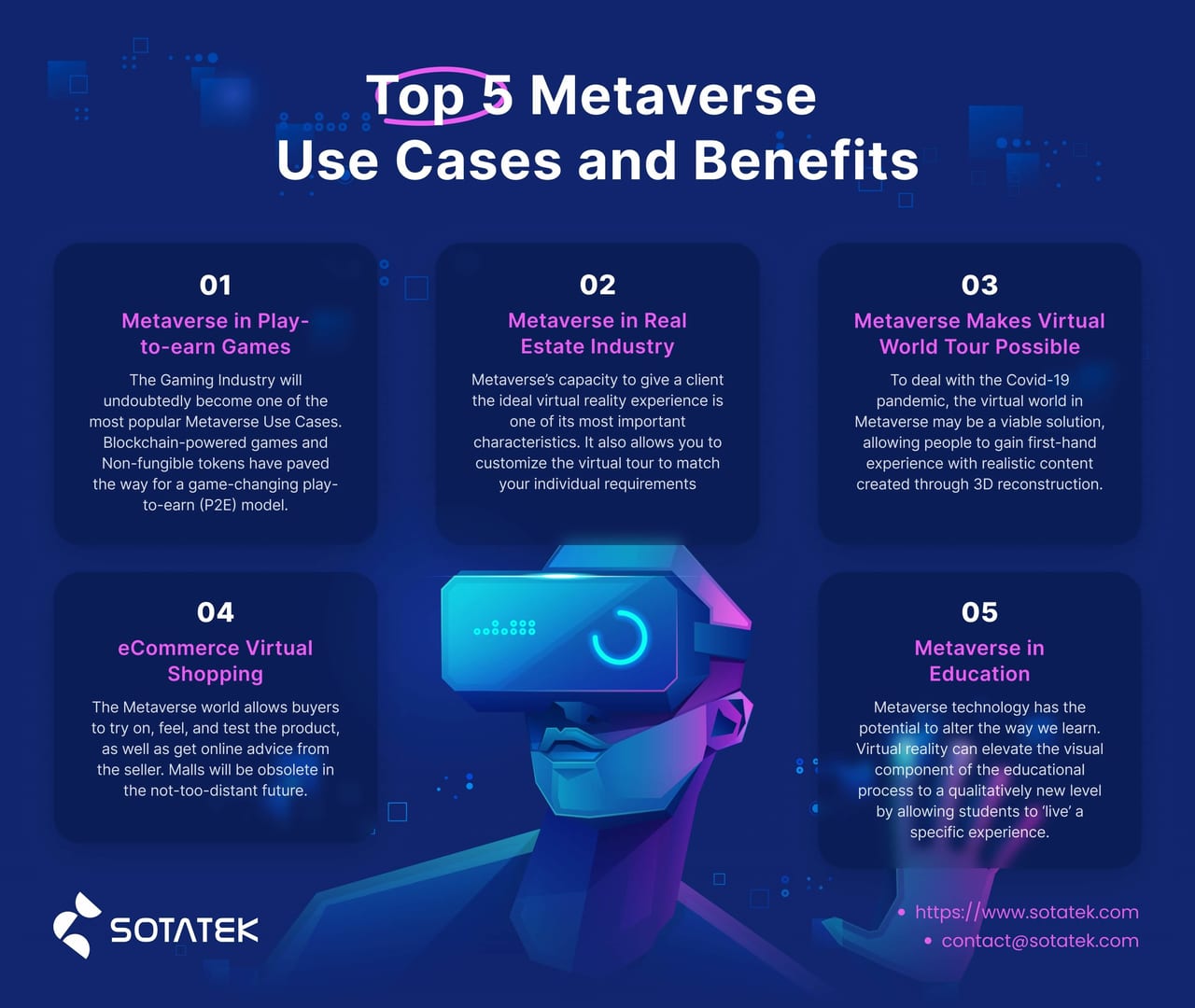 Don’t Miss Out On Top 5 Metaverse Use Cases Global Blockchain and