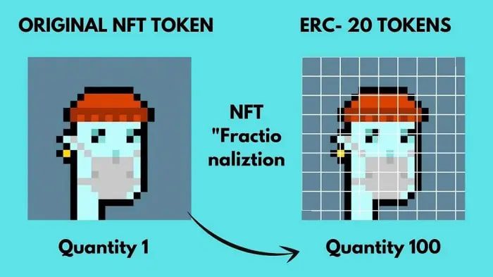 How to create a Fractional NFT?