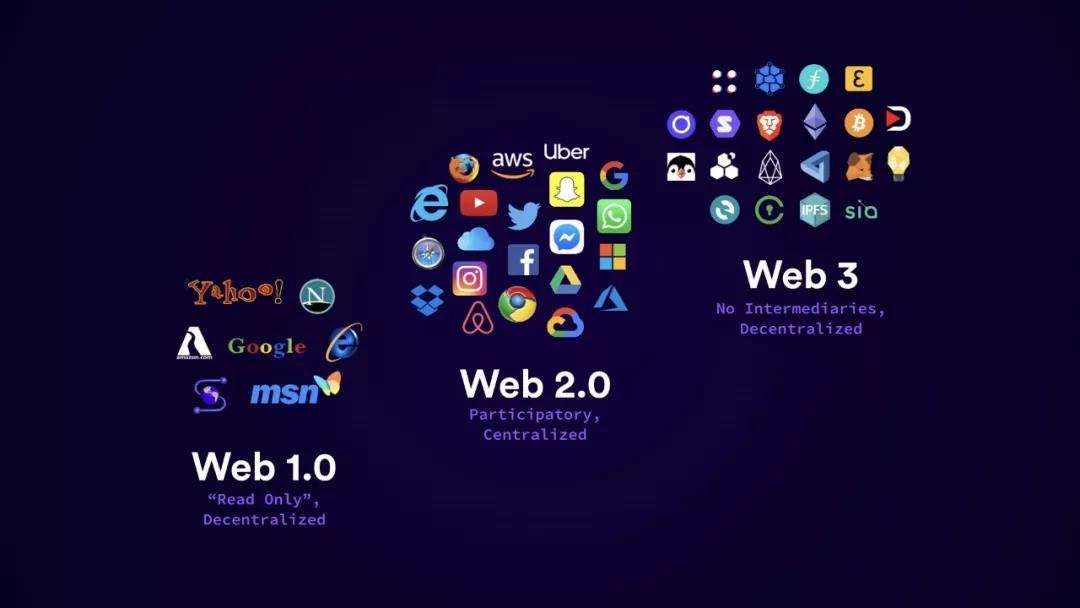 Distinguish apps among Web 1.0, 2.0 and 3.0
