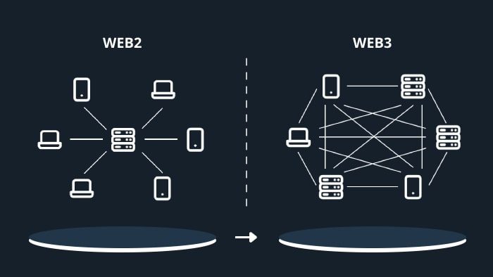 Web2 vs Web3 Security