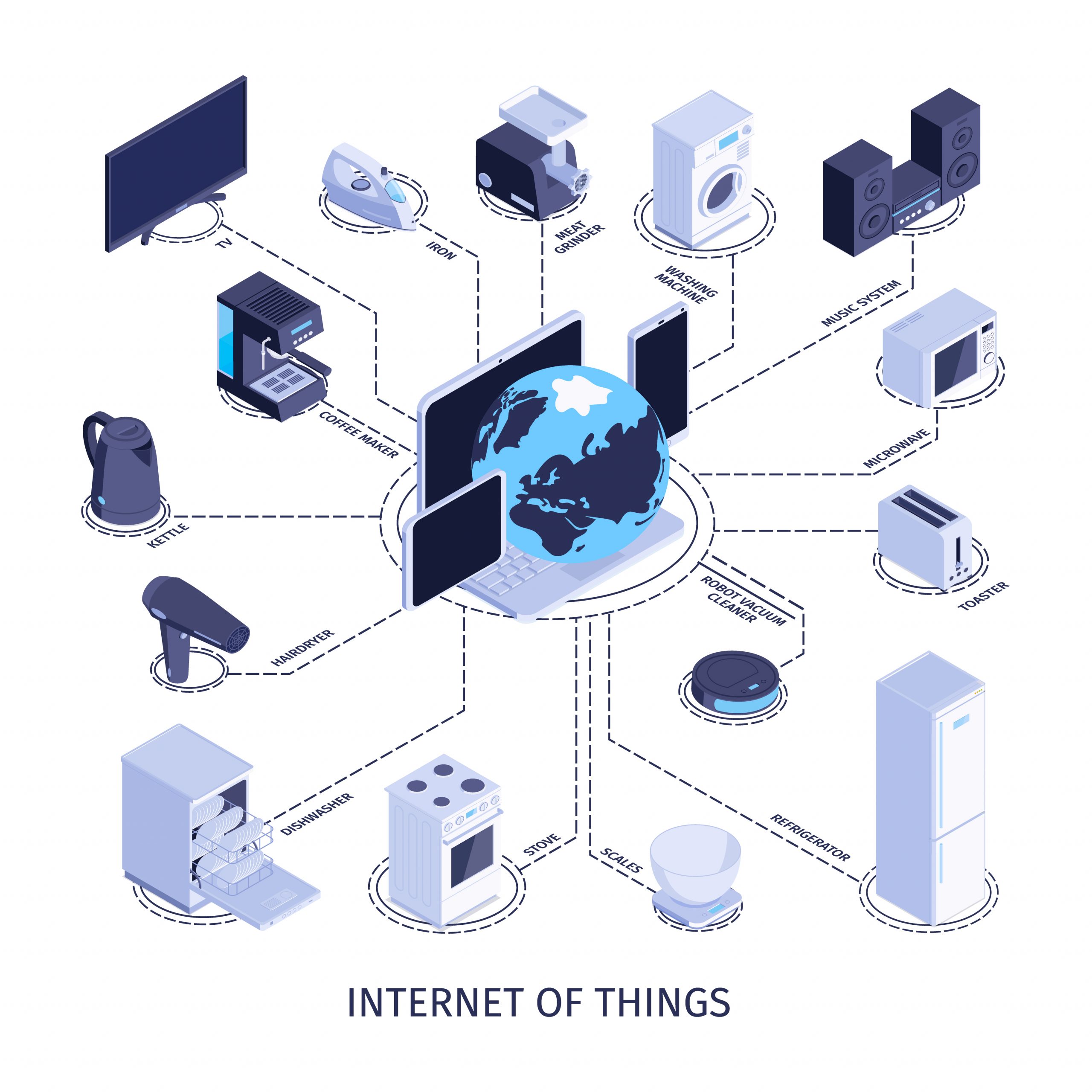 IoT is used in various home appliances