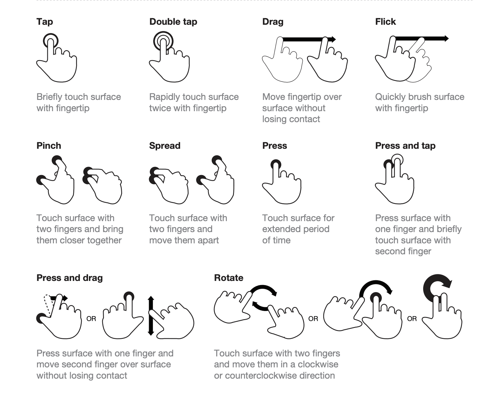 Basic gestures for apps