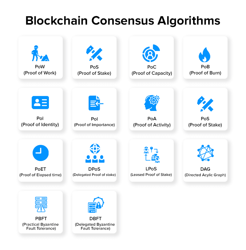 Blockchain consensus mechanism